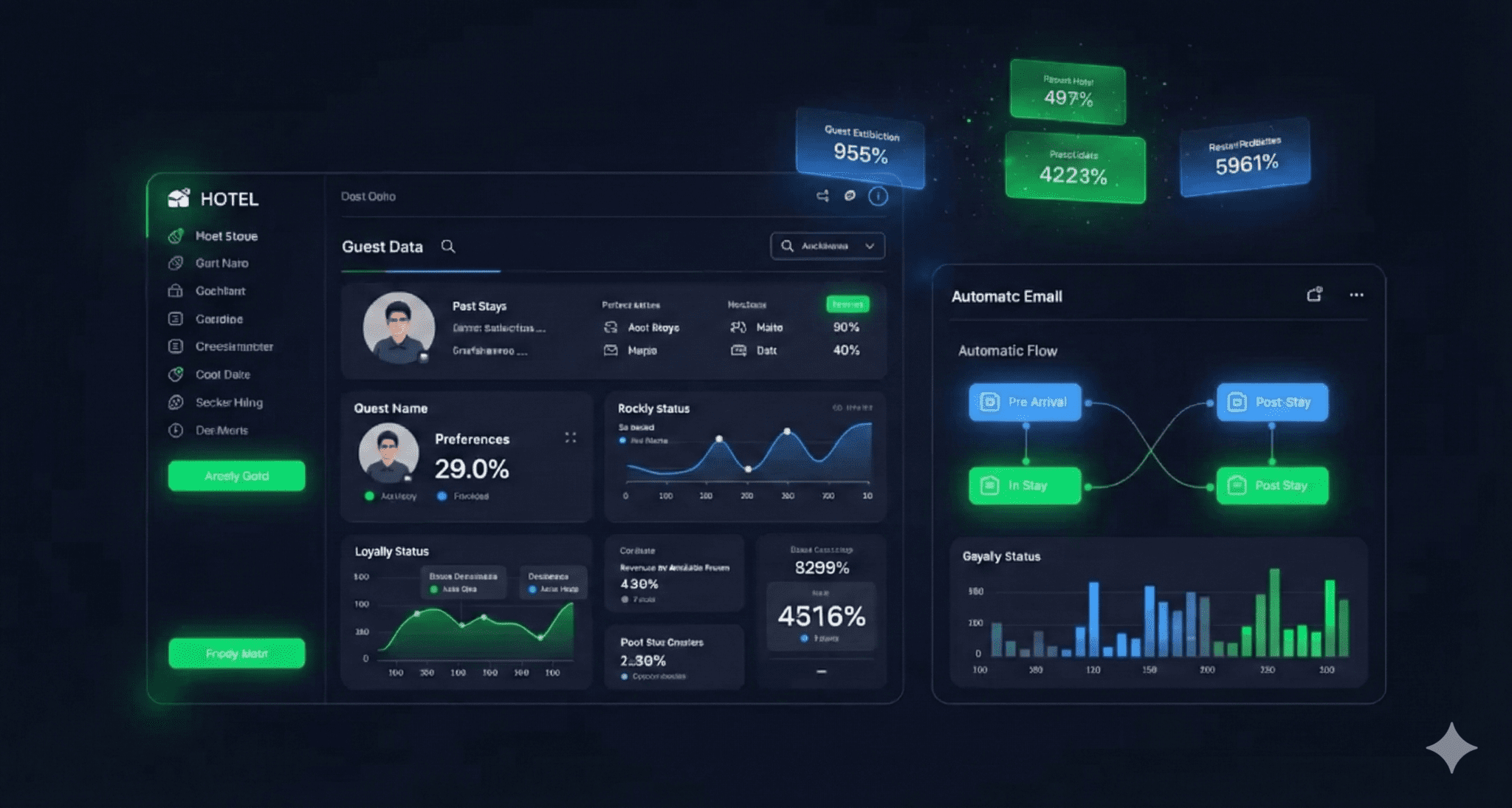 Dashboard di analisi dati per gestione hotel con grafici e statistiche di ospiti.