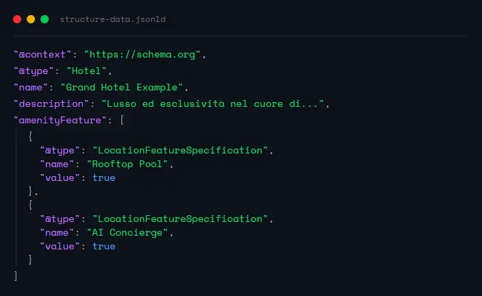 Script JSON-LD che descrive le caratteristiche di un hotel con piscina sul tetto e concierge AI.